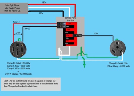 50-amp plug wiring chart