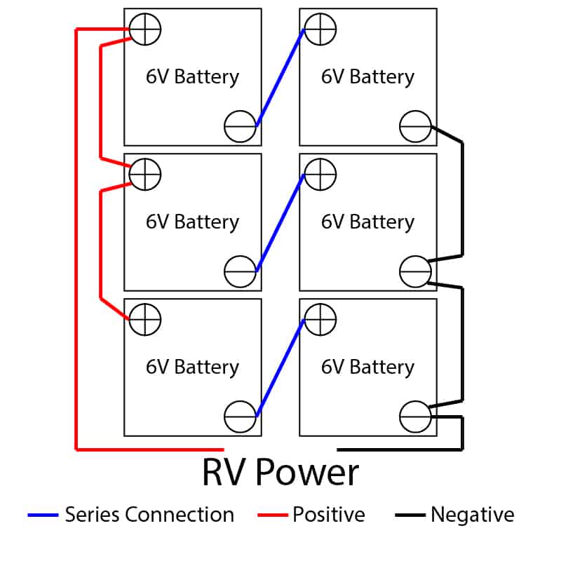 Wire 6 6V Batteries To An RV