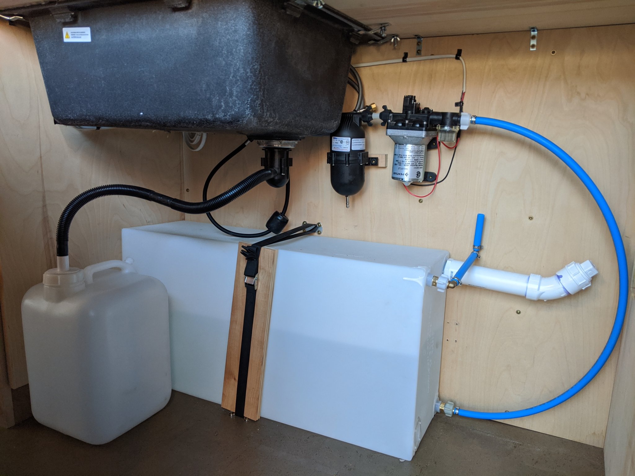 RV Water System Diagram – How Does it Connects? - CampingComfortably