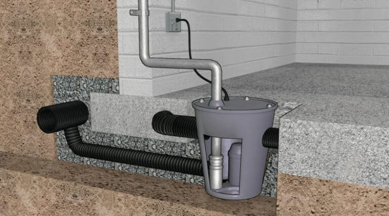 The Crucial Role of Sump Pumps in Waterproofing Your Home