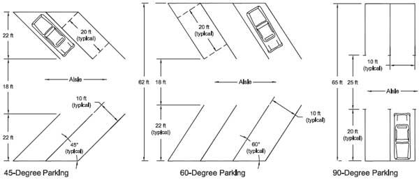 RV Parking Spot Dimensions