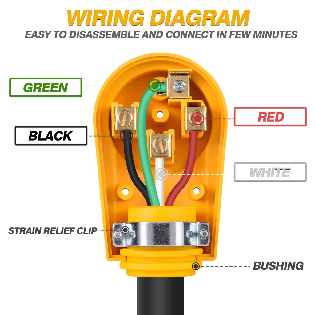 Why You Should Not Wire a 50 Amp RV Plug with 3 Wires